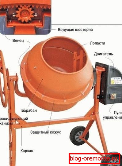 Na zdjęciu projekt grawitacyjny urządzenia. Na zdjęciu projekt grawitacyjny urządzenia.