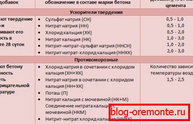 Na zdjęciu zalecane dodatki do mieszanki. Na zdjęciu zalecane dodatki do mieszanki.