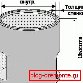 Rysunek pokazuje ważne parametry, które pomogą wykonać obliczenia. Rysunek pokazuje ważne parametry, które pomogą wykonać obliczenia.