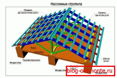 Zawieszony system krokwi