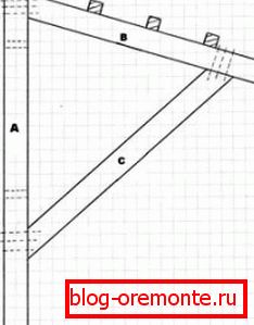 Schemat montażu i montażu czaszy na drewnianej ramie Wiata nad drzwiami wejściowymi ganku
