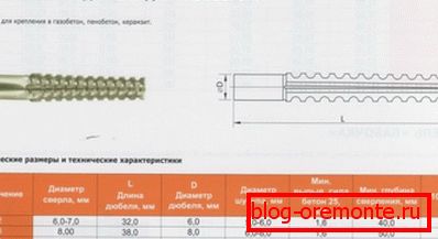 Niektóre cechy metalowych elementów złącznych. Niektóre cechy metalowych elementów złącznych.