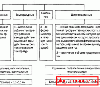 Normy według GOST Normy według GOST