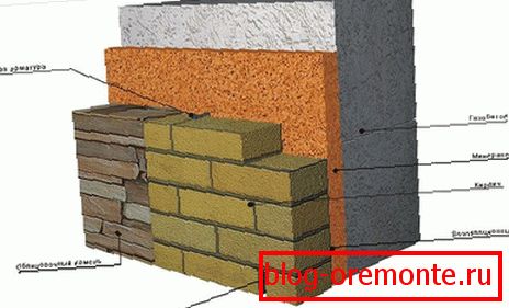 W obliczu cegły lub kamienia