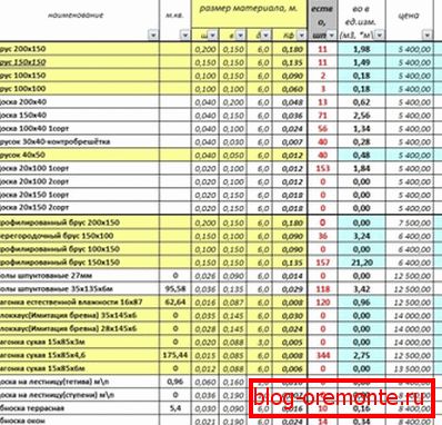 Przykładowe obliczenia tarcicy dla domu z belki, wykonane w programie Excel Przykładowe obliczenia tarcicy dla domu z belki, wykonane w programie Excel