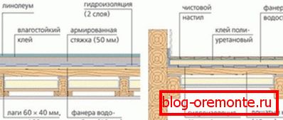 Ogólny schemat montażu na podłodze. Ogólny schemat montażu na podłodze.