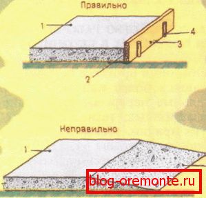 Układ szwów na podłodze: 1) wypełnić; 2) powierzchnię szwu; 3) ogranicznik; 4) kołki Układ szwów na podłodze: 1) wypełnić; 2) powierzchnię szwu; 3) ogranicznik; 4) kołki