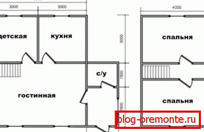 Jedna z opcji planowania Jedna z opcji planowania