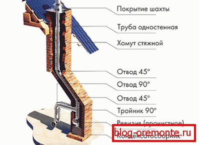 Metalowe urządzenie kominowe