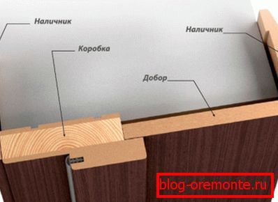 Otwarcie skrzyni rozładunkowej Otwarcie skrzyni rozładunkowej