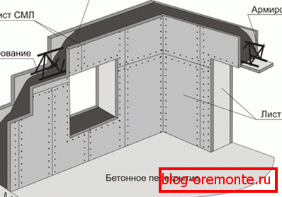 Szalunki do budowy monolitycznych ścian Szalunki do budowy monolitycznych ścian