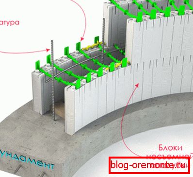Szalunki ze wzmocnieniem Szalunki ze wzmocnieniem