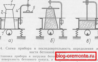Definicja za pomocą specjalnego instrumentu. Definicja za pomocą specjalnego instrumentu.