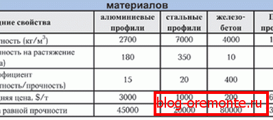 Główne właściwości materiałów budowlanych budowlanych Główne właściwości materiałów budowlanych budowlanych