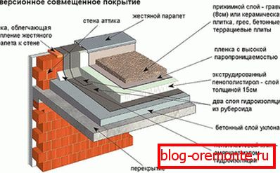 Cechy powłoki inwersyjnej