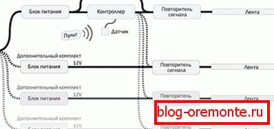 Oświetlenie Oświetlenie