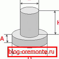 Parametry brane pod uwagę w obliczeniach struktury kolumnowej.