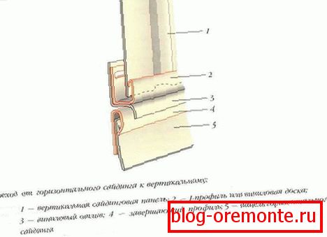 Przejście z bocznej do pionowej bocznicy