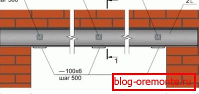 Poprzeczka do otwierania Poprzeczka do otwierania