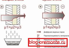 Ruchoma para wodna Ruchoma para wodna