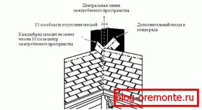 Splecione ze sobą