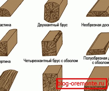 Drewno o innej formie Drewno o innej formie