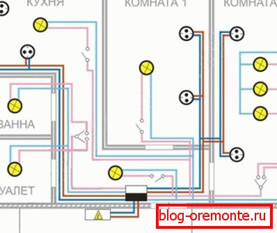 Układ urządzeń elektrycznych w pokoju Układ urządzeń elektrycznych w pokoju