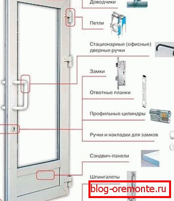 Akcesoria do drzwi plastikowych drzwi plastikowe gost