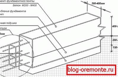 Zgodnie z tym schematem, podstawa jest przeznaczona dla obiektu z rozszerzonych bloków z gliny betonowej. Zgodnie z tym schematem, podstawa jest przeznaczona dla obiektu z rozszerzonych bloków z gliny betonowej.