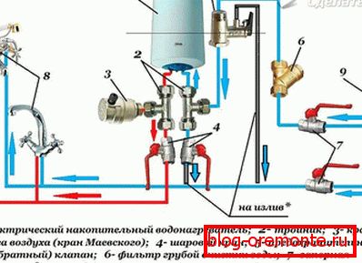 Jak podłączyć pralkę własnymi rękami