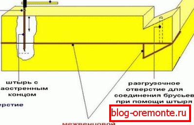 Pokazuje podstawowy schemat układania koron. Pokazuje podstawowy schemat układania koron.