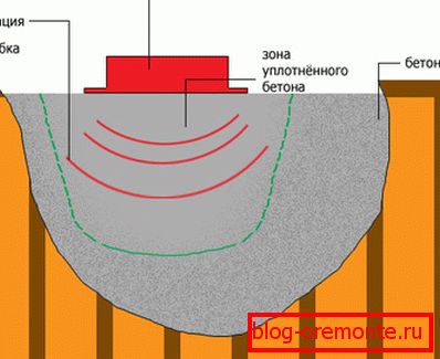 Schemat uszczelniania pokazano za pomocą specjalnego wyposażenia. Schemat uszczelniania pokazano za pomocą specjalnego wyposażenia.