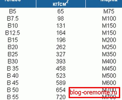 Wartości wytrzymałości są bardzo różne. Wartości wytrzymałości są bardzo różne.