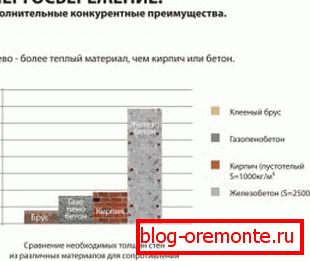 Pamiętaj o doskonałych, energooszczędnych właściwościach drewna Pamiętaj o doskonałych, energooszczędnych właściwościach drewna