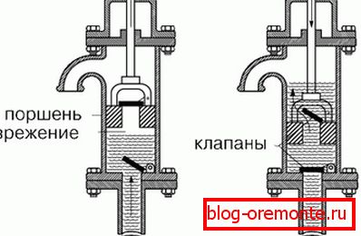 Układ tłokowy z 1 cylindrem. Układ tłokowy z 1 cylindrem.