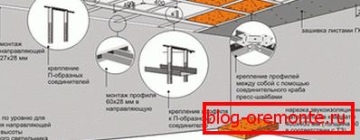 Procedura montażu ramy Procedura montażu ramy