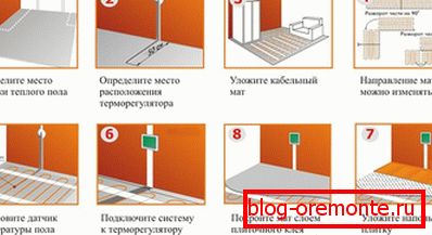 Procedura instalacji podłogi