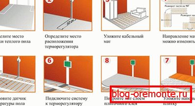Instrukcje krok po kroku dotyczące instalacji elektrycznie podgrzewanej podłogi
