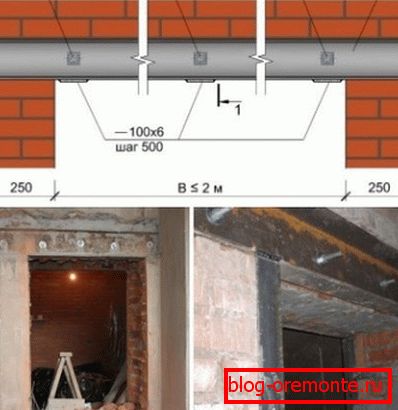 Sekwencja pracy w ceglanym murku Sekwencja pracy w ceglanym murku