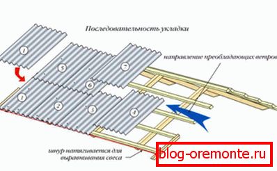 Kolejność układania arkuszy łupków