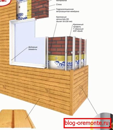 Zasady instalacji bocznicy metalowej Zasady instalacji bocznicy metalowej