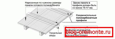 Zasady mocowania
