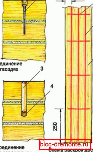 Prawidłowe połączenie koron z gwoździami i drewnianymi kołkami Prawidłowe połączenie koron z gwoździami i drewnianymi kołkami