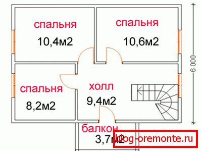 Przedstawiono jedną z opcji planowania. Przedstawiono jedną z opcji planowania.