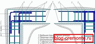 Przedstawia opcje zbrojenia. Przedstawia opcje zbrojenia.