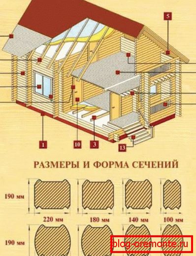 Przy obliczaniu należy pamiętać, że każdy rodzaj pracy może wykorzystywać pręt o określonych wymiarach. Przy obliczaniu należy pamiętać, że każdy rodzaj pracy może wykorzystywać pręt o określonych wymiarach.