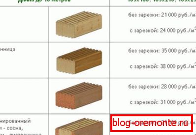 Orientacyjne ceny dla różnych rodzajów materiałów od popularnego producenta Orientacyjne ceny dla różnych rodzajów materiałów od popularnego producenta