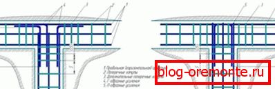 Przykład przylegania zbrojenia. Przykład przylegania zbrojenia.