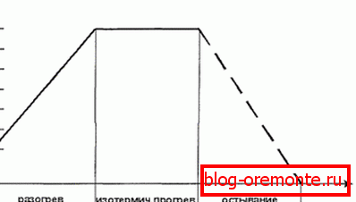 Przykładowa tabela rozgrzewki Przykładowa tabela rozgrzewki