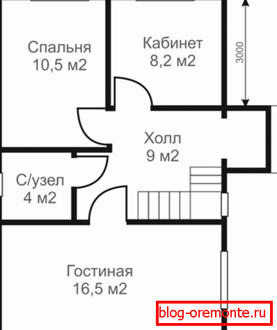 Przykład planowania przyszłych struktur. Przykład planowania przyszłych struktur.